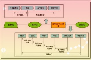 基金发行整体疲软的大环境下只有少部分由明星基金经理挂帅的产品实现了突围