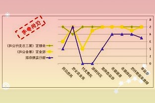 本周新股首日的赚钱效应明显提升本周新股首日的赚钱效应明显提升