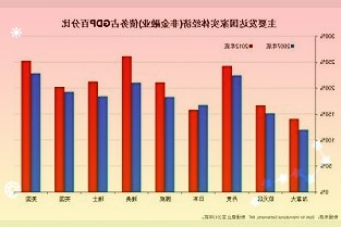 由供应链障碍天气灾难和被压抑的需求共同推动的食品价格飙升即将结束